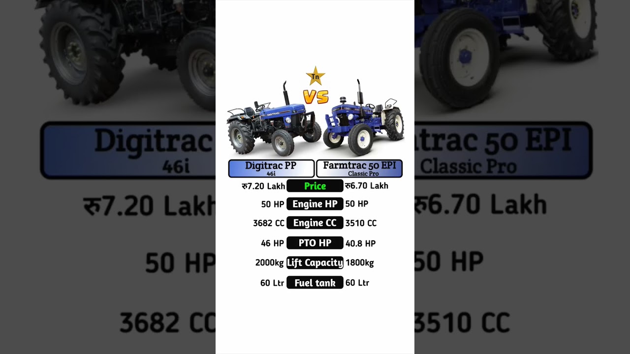 Digitrac PP 46i VS Farmtrac 50 Epi Classic pro #technnu