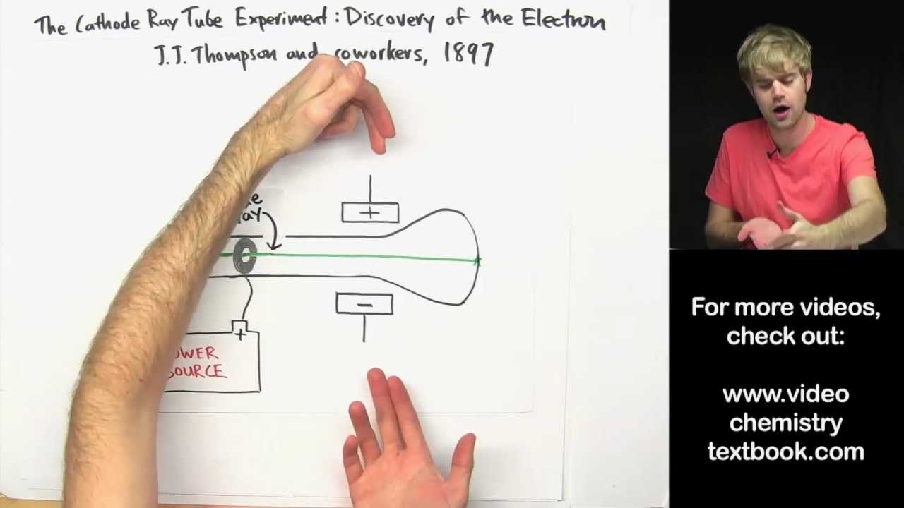 Discovery of the Electron: Cathode Ray Tube Experiment
