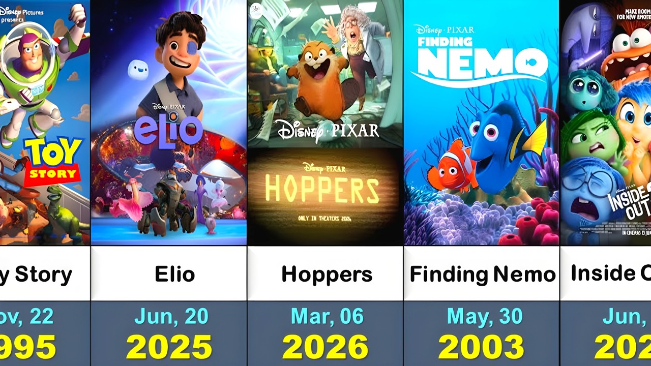 Disney Pixar Animated Movies Sequels List ( 1995-2026 ) | UPCOMING