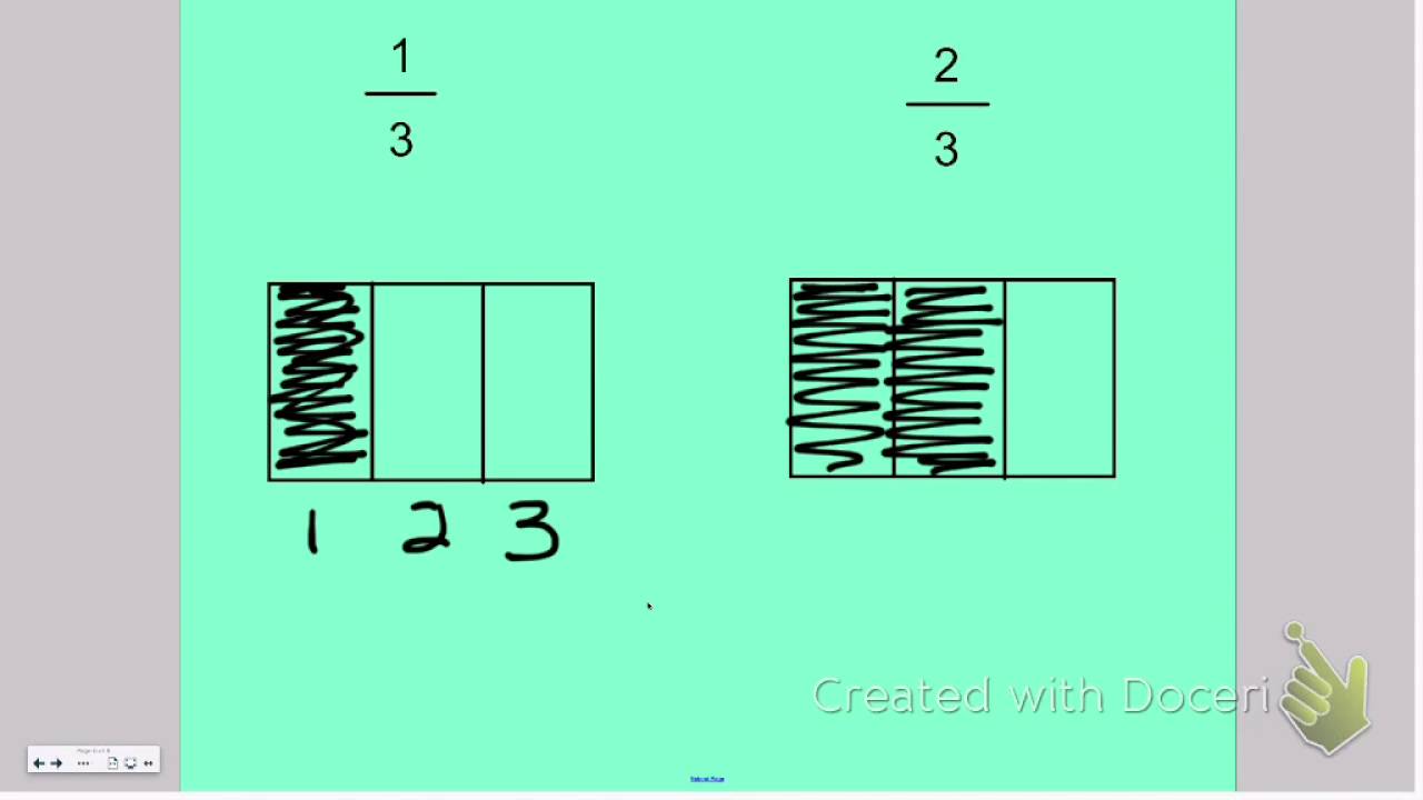 Dividing by 0