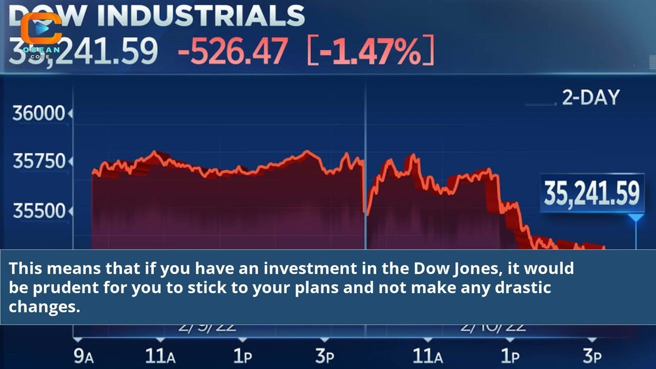 Dow Jones Stock Markets Futures