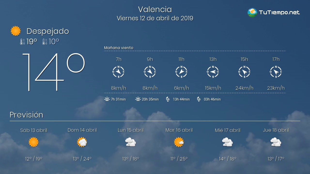 El tiempo en Valencia. Friday 12 de April de 2019.