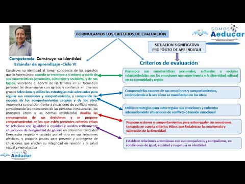 ELABORACIÓN O FORMULACIÓN DE CRITERIOS DE EVALUACIÓN