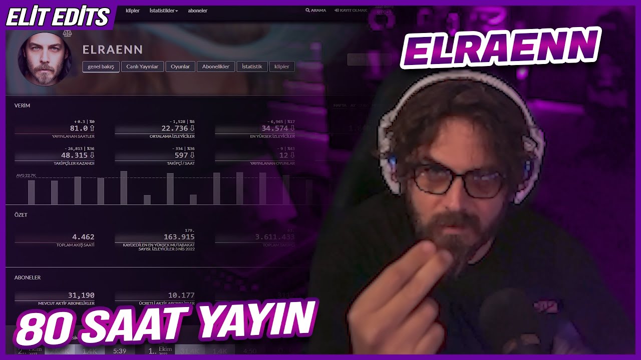 ELRAENN - 3 YILDIR HER AY 80 SAAT YAYIN YAPIYORUM