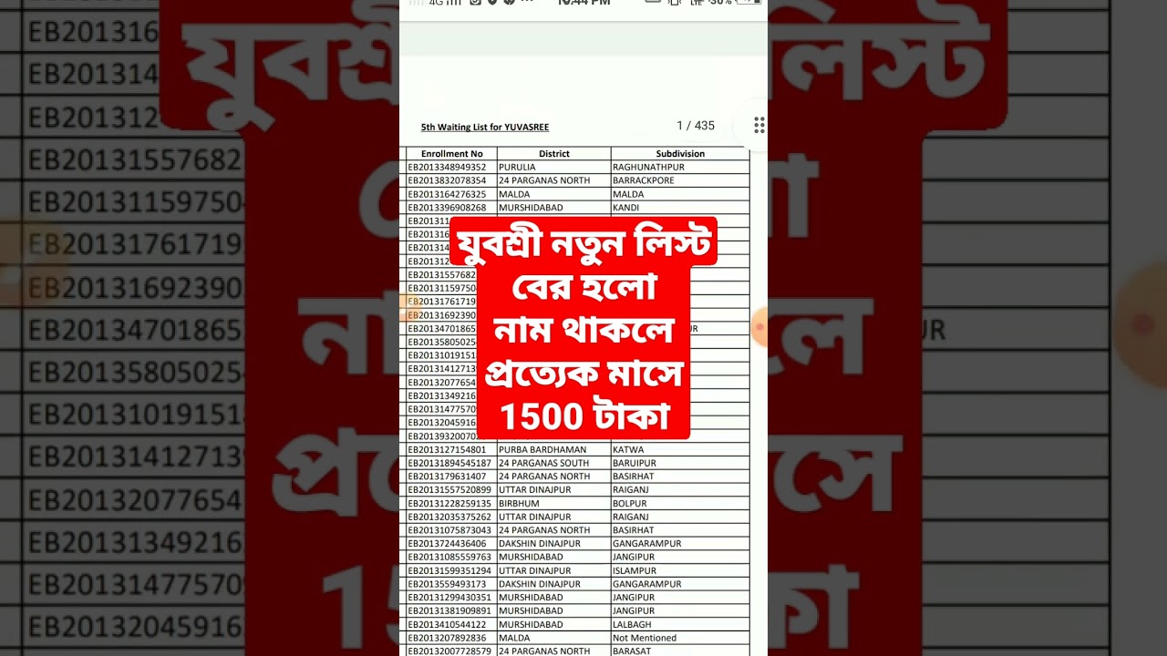 Employment bank New list | Yuvasree new list #employment_bank #youtubeshorts #shortvideo
