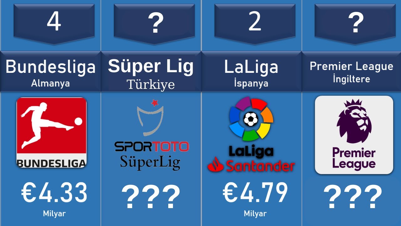 En Değerli Futbol Ligleri | En Pahalı Ligler