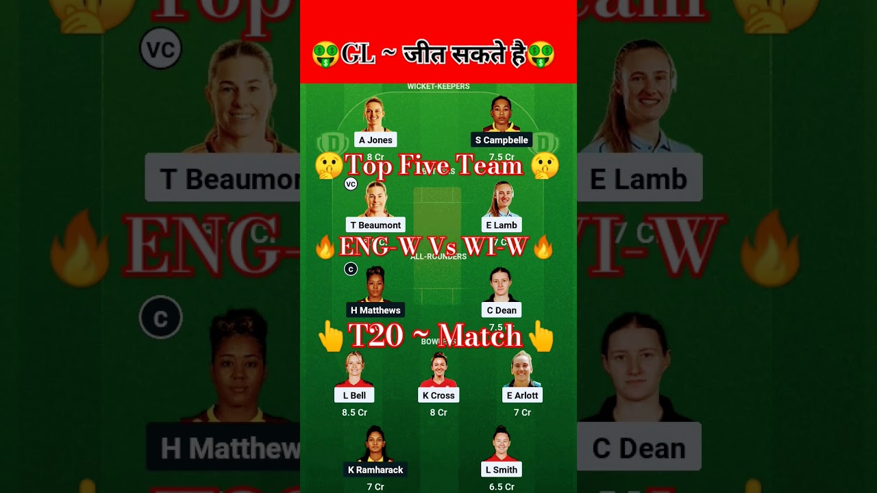 ENG-W vs WI-W Today Match Prediction | England Women vs West Indies Woman | 2025 1st T20 Match #t20