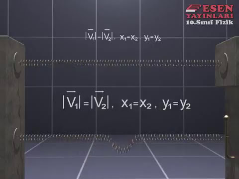 Esen Yayınları Animasyonları: Atmalarda Sabit uç / Serbest uçtan Yansıma (Yay Dalgaları) (10.Sınıf)
