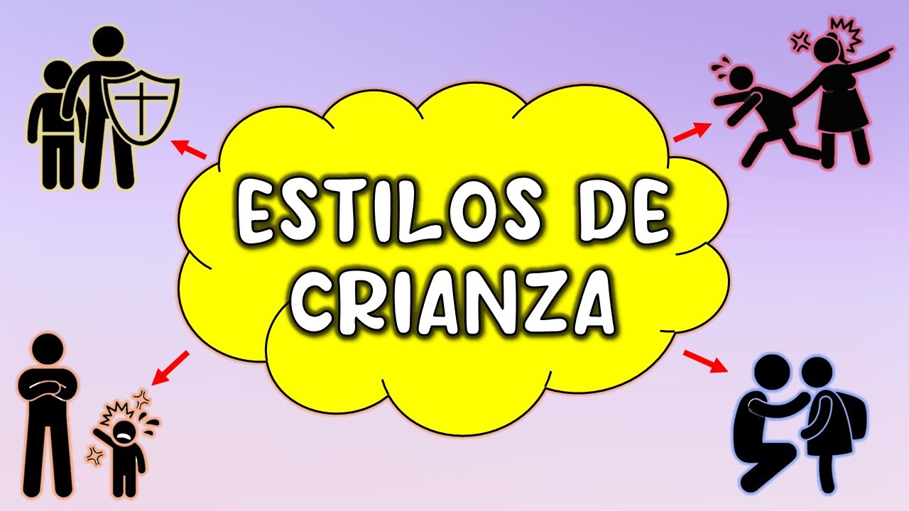 ESTILOS DE CRIANZA | ¿Qué y Cuáles Son? Conceptos Clave