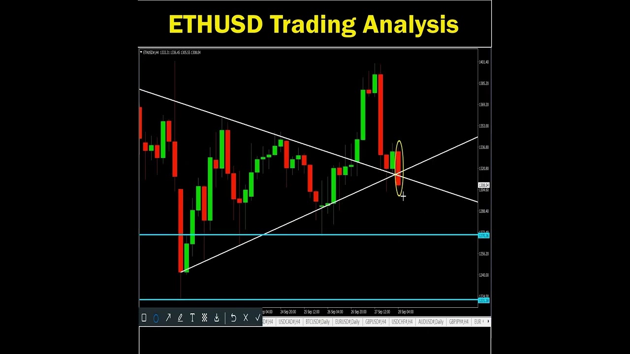 ETHUSD Trading Analysis & Forecast #ethereum #ethusd