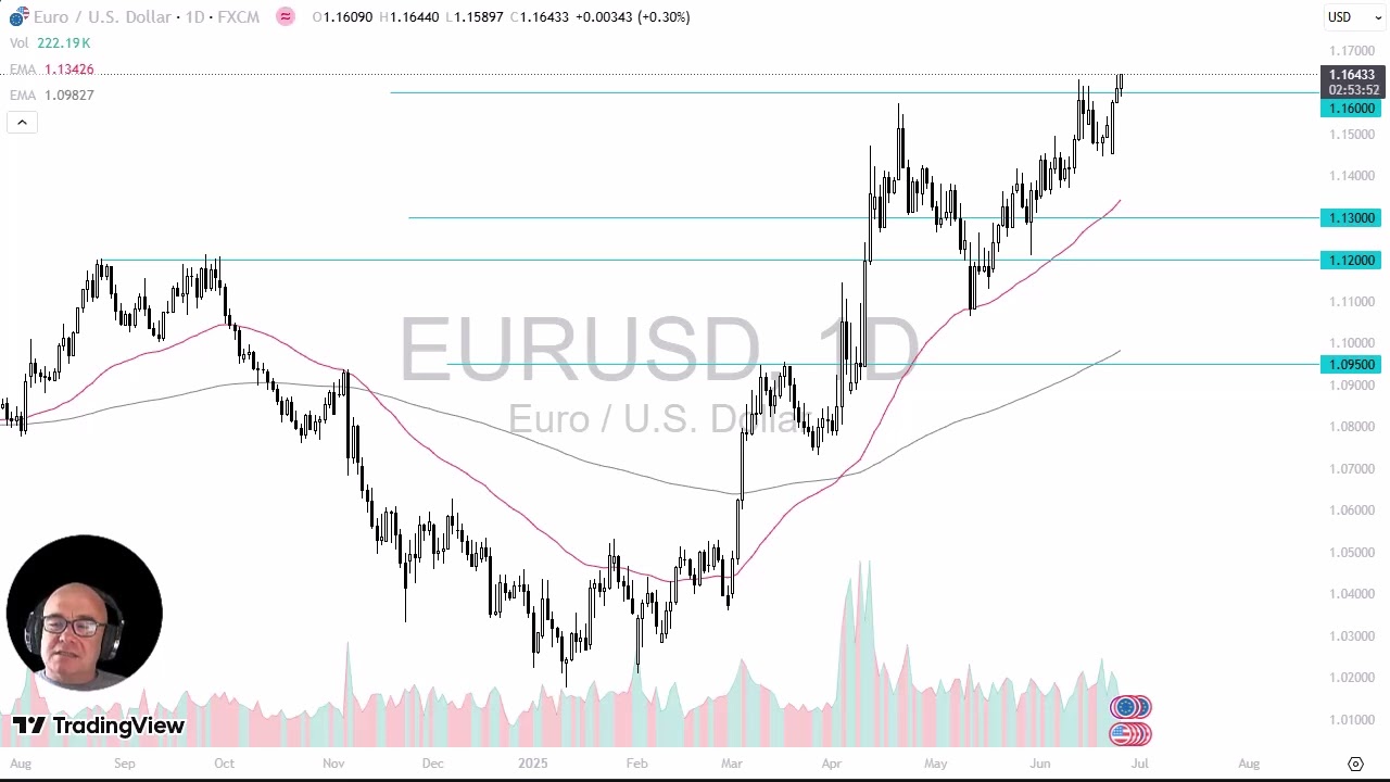 EUR/USD Analysis: Euro Breaking Resistance on Wednesday