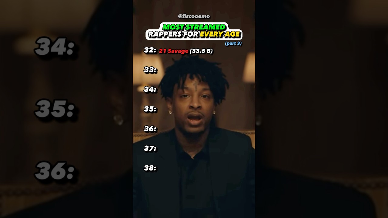 Every Ages BIGGEST Rapper