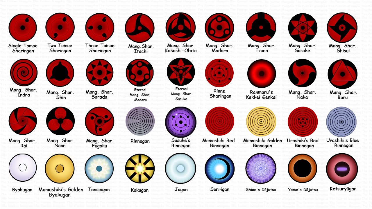 Every Dojutsu From Naruto Explained in 5 Minutes