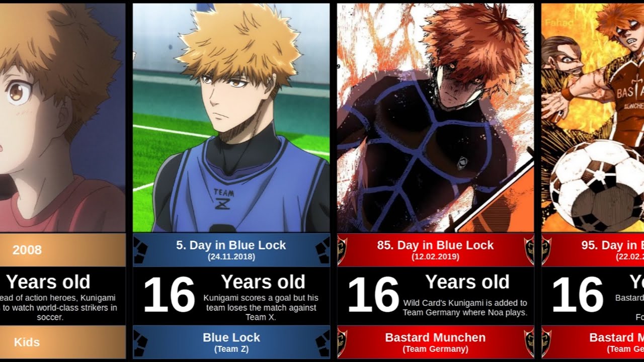Evolution Rensuke Kunigami in Blue Lock
