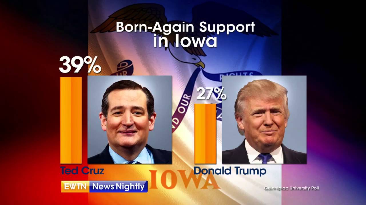 EWTN News Nightly - 2016-01-26