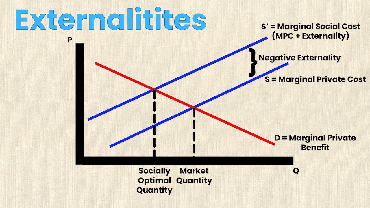 Externalities in Economics | Think Econ | Externalities Explained