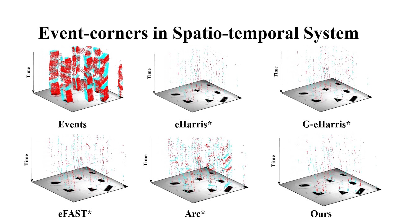 FA-Harris: A Fast and Asynchronous Corner Detector for Event Cameras