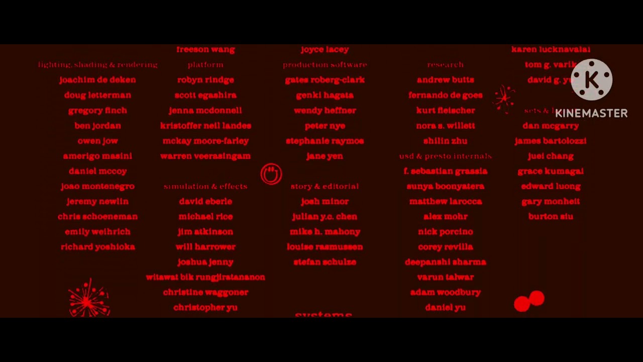 (FAKE) Inside Out 2 (2024) Lost's Director's cut End Credits (My Version)