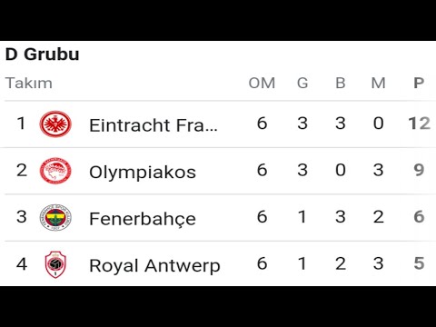 Fenerbahçe | Avrupa Ligi 6.Hafta Puan Durumu - Fikstür - Toplu Sonuçlar 2021/22