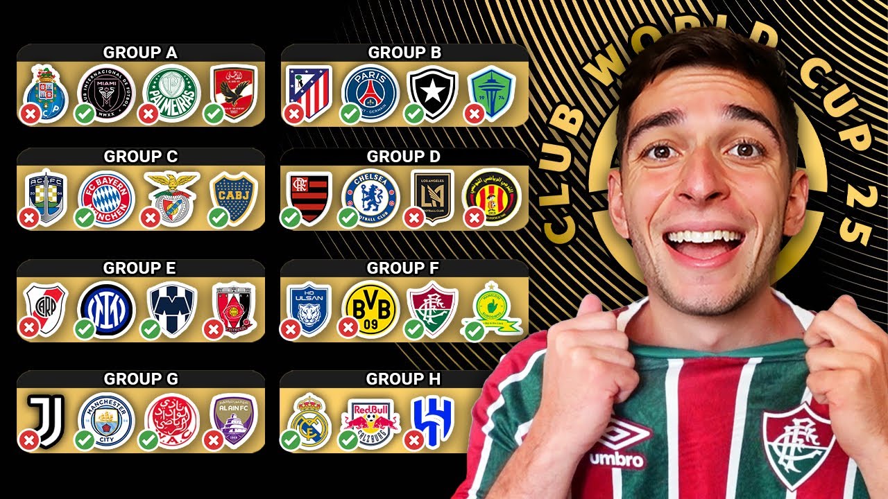 *FINAL* FIFA Club World Cup Prediction