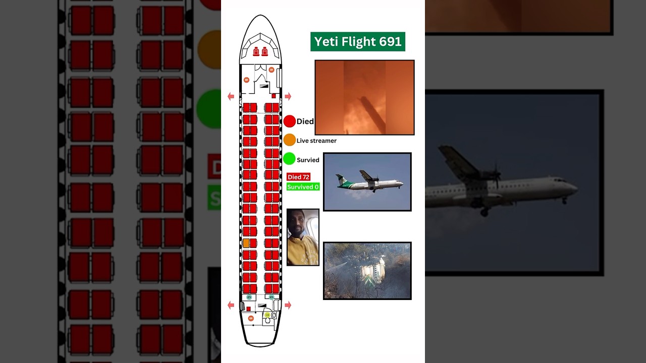 -👇🏽Flight Description👇🏽-#AviationAccidents#PlaneCrash #FlightDisaster#BlackBox#airdisaster