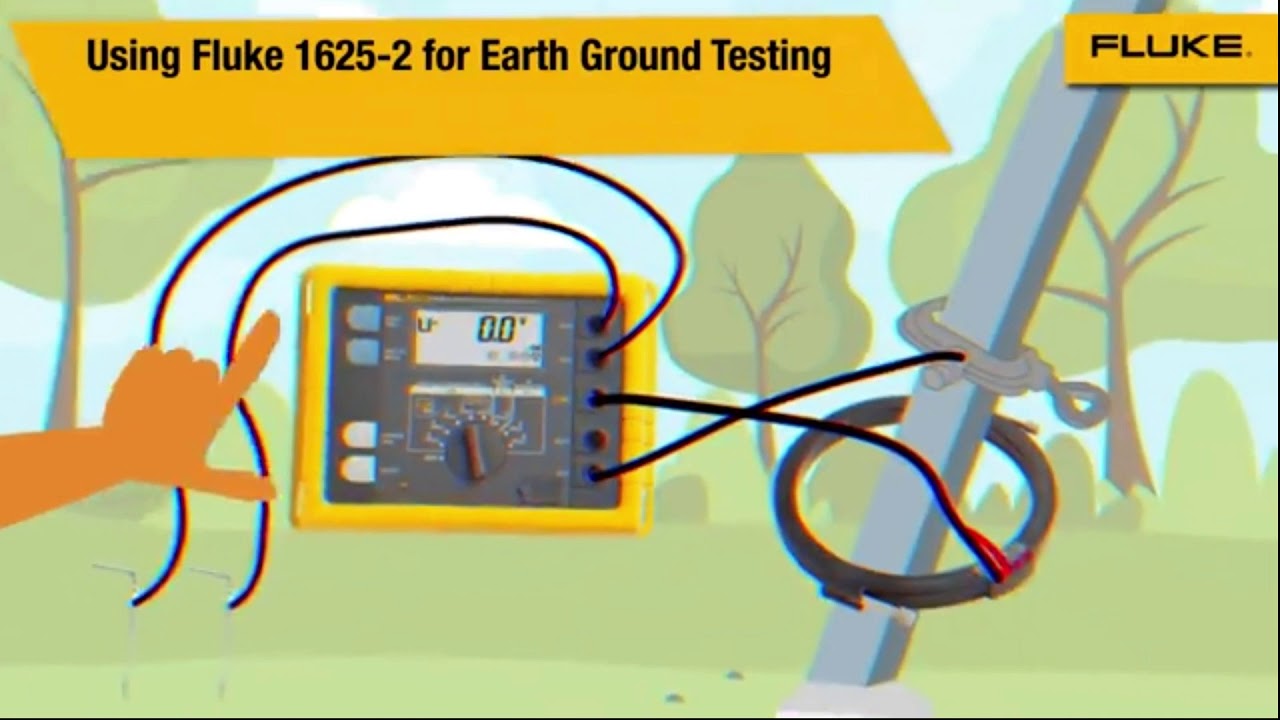 Fluke 1625-2 GEO Earth Ground Tester Kit