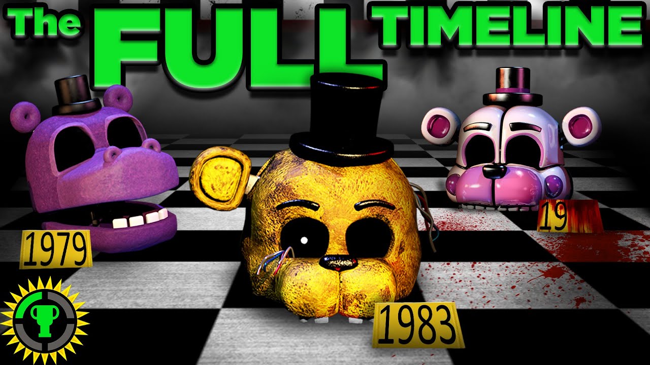FNAF, The ULTIMATE Timeline (Part 1)
