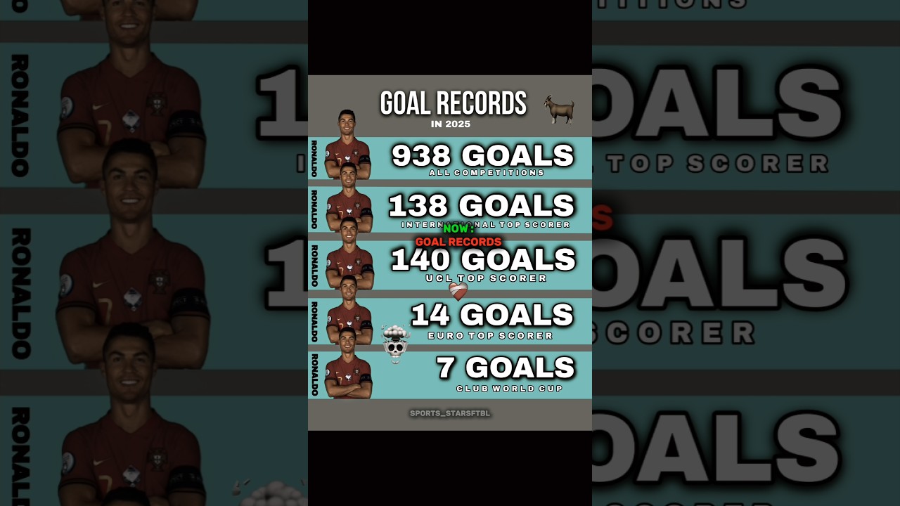 #footballshorts #ronaldo #cristianoronaldo #goat #footballgoals #ftblshorts #portugalfc #cr7 #pele