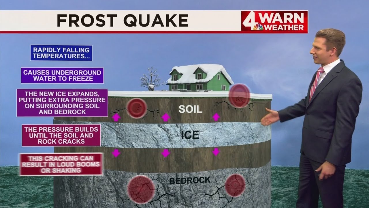 Frost quakes