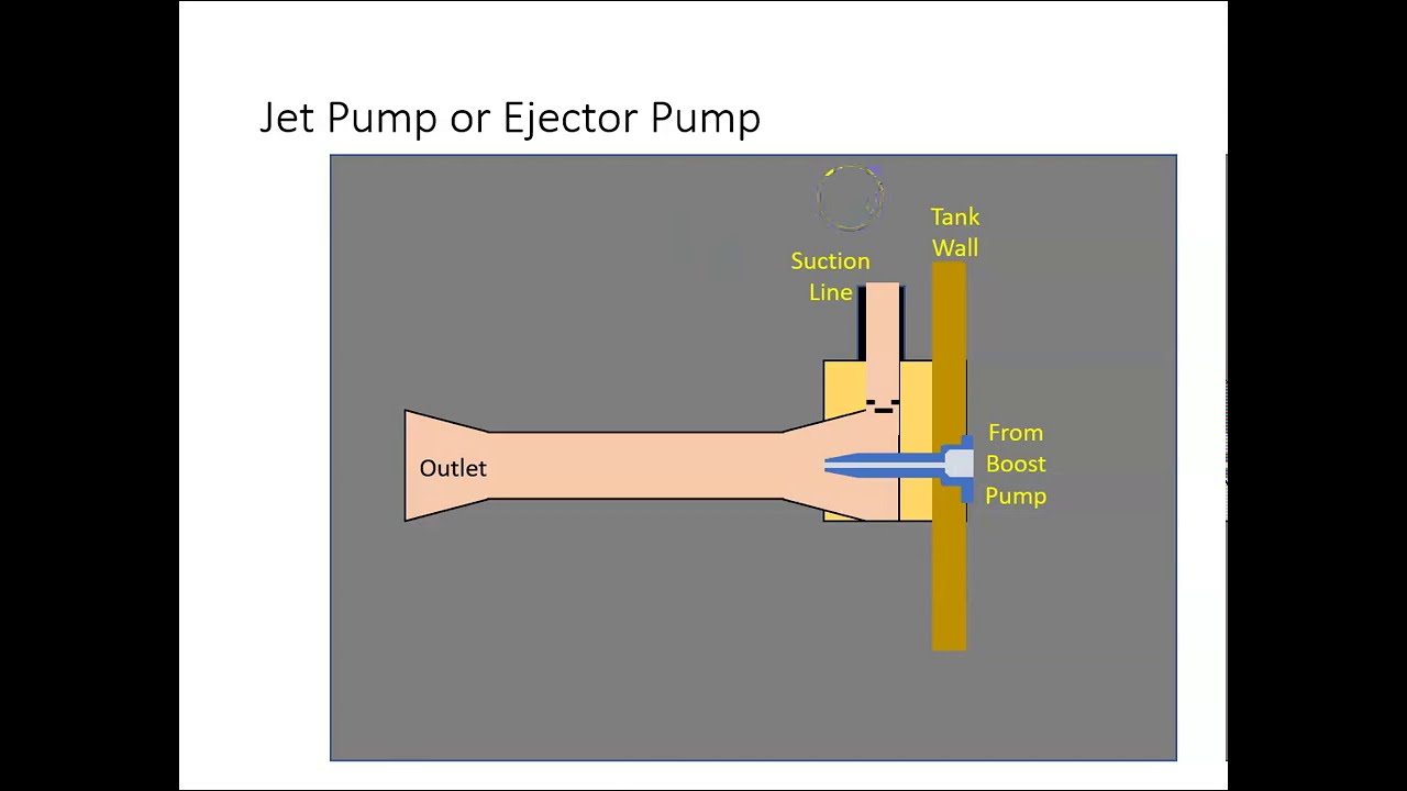 Fuel Jet Pump or Ejector Pump