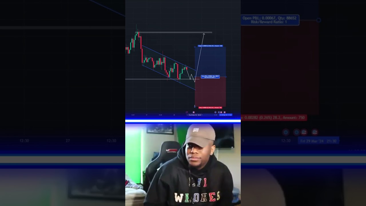 Funny 🤣 Analysis #forex #trading