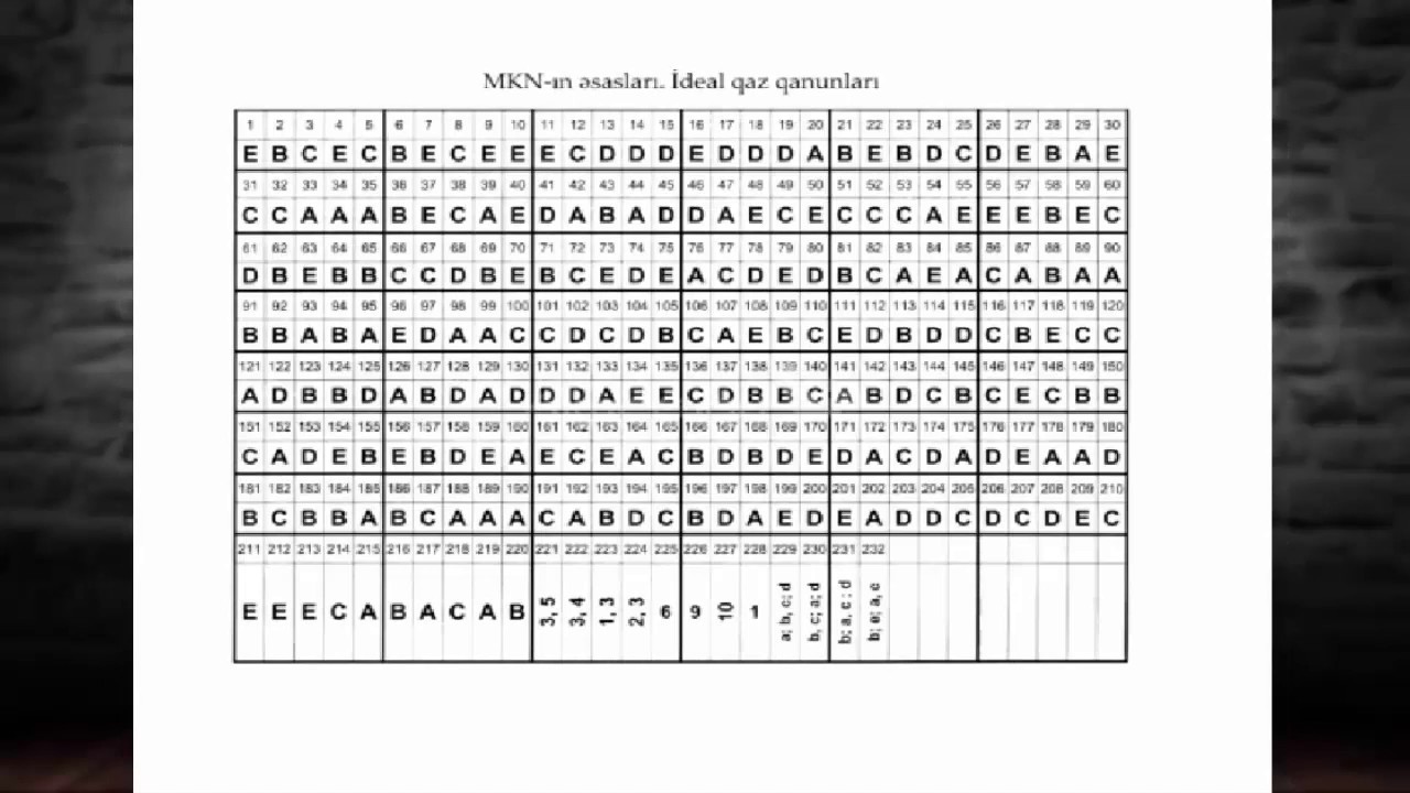 FİZİKA TQDK TEST TOPLUSU 1994-2015 CAVABLAR