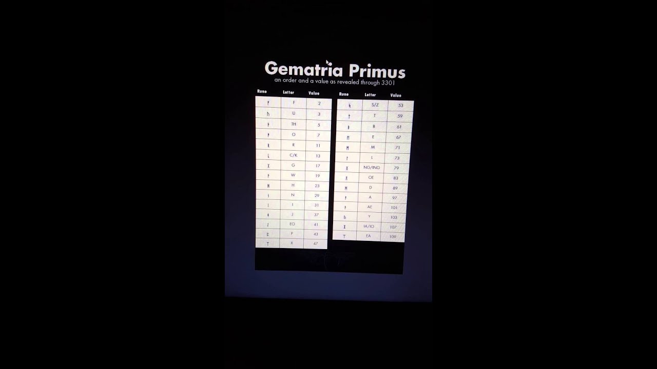 GEMATRIA PRIMUS