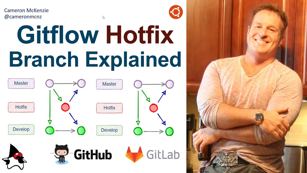 Gitflow Hotfix Branch Example