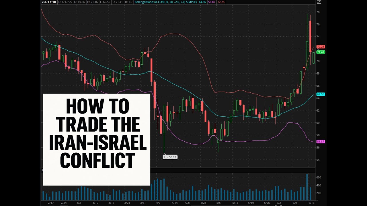 GOAT Trader Discuss What's Next in the Oil Market Amid Iran-Israel Conflict #trading