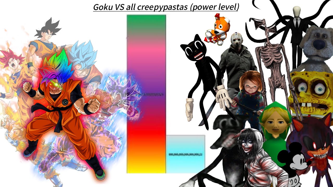 Goku VS all creepypasta (power level)