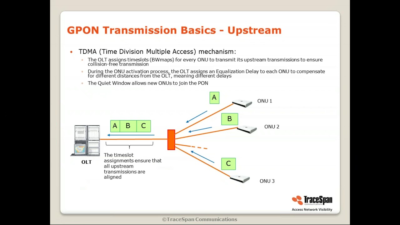 GPON Transmission Basics