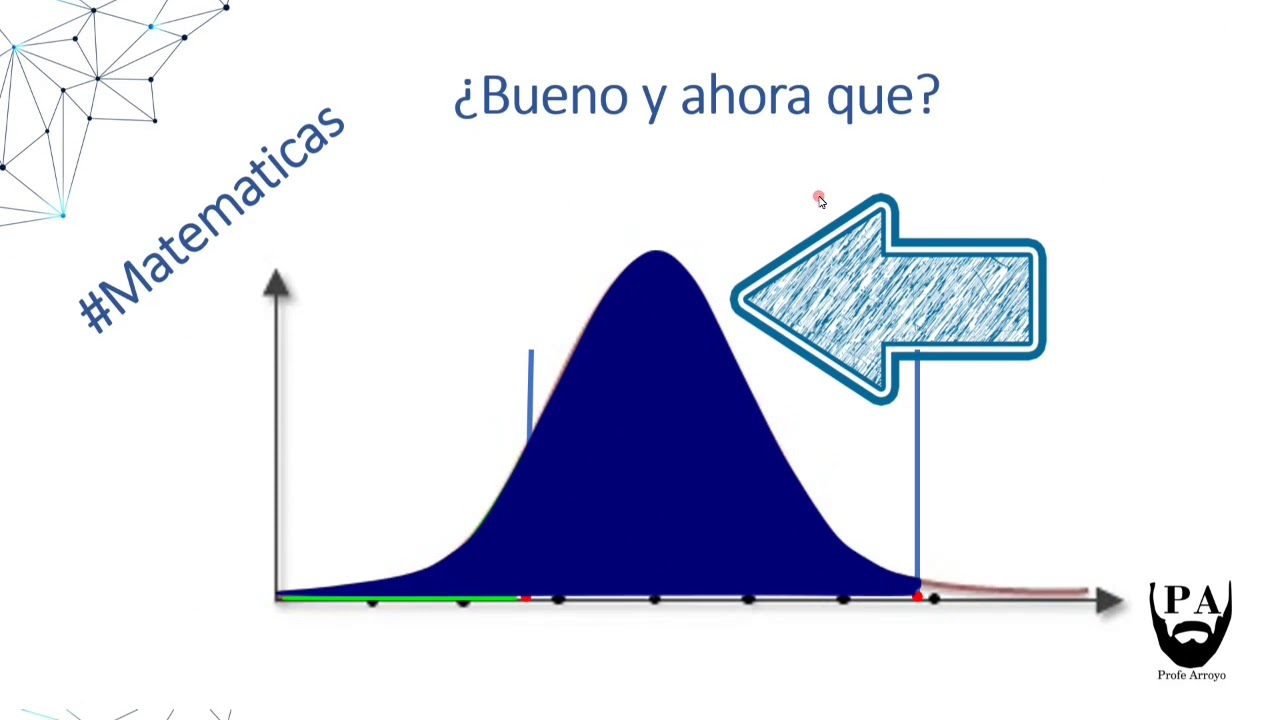 Grafica y tabla Estadístico Z