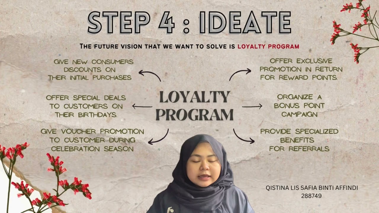 Group Presentation idea pitching group 7