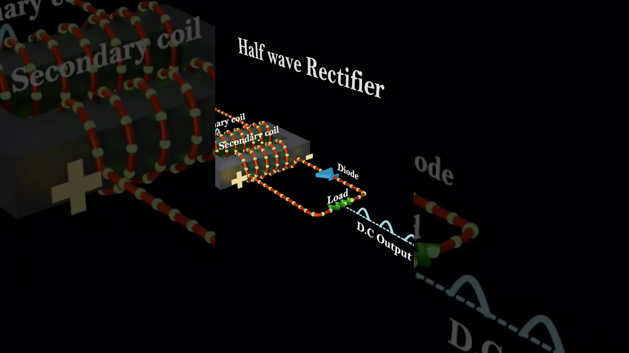 Half wave rectifier | semiconductor | 12th physics | #physics #animation #semiconductor