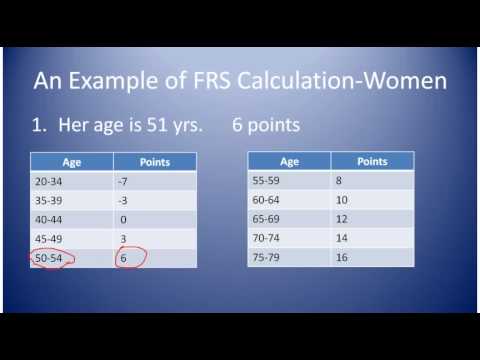 Heart Attack Risk Assessment 2 For Women