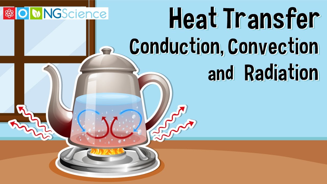 Heat Transfer – Conduction, Convection and Radiation
