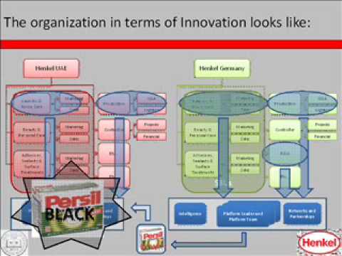 Henkel Innovation video Hult 2009