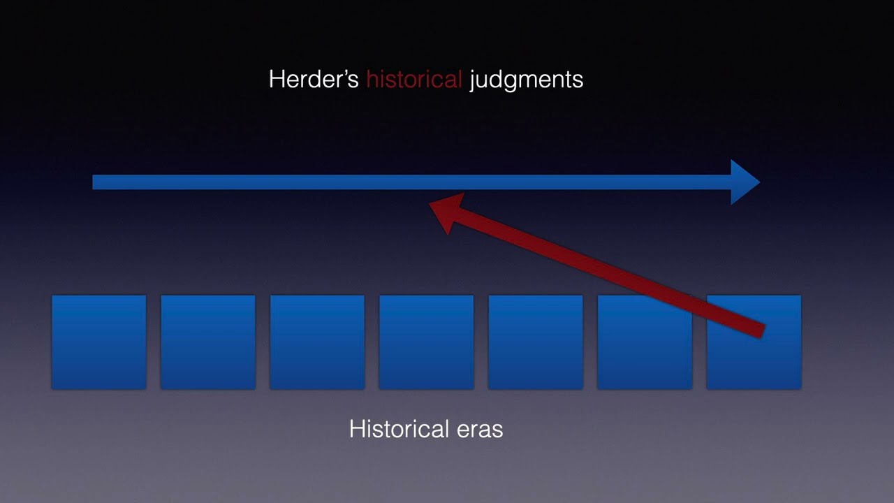 Herder's Historicism
