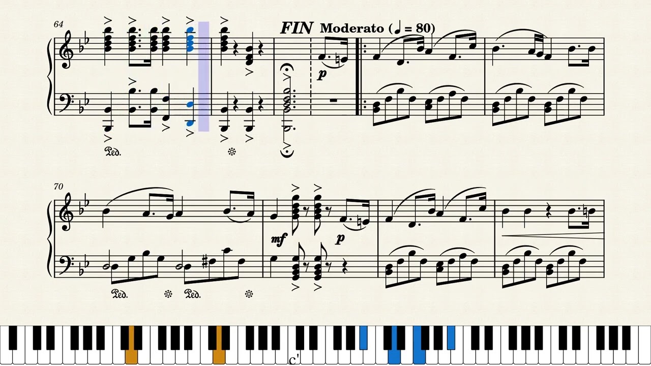 Himno Nacional de Uruguay en piano