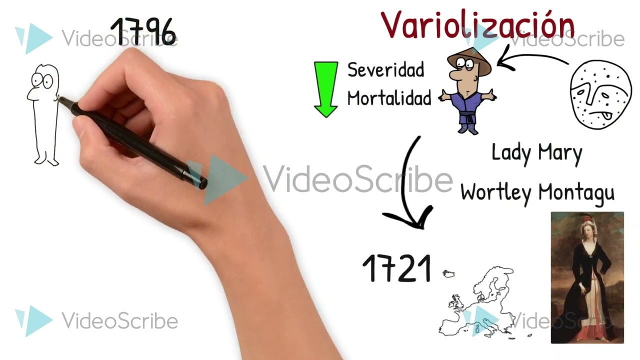 Historia de la viruela y su erradicación