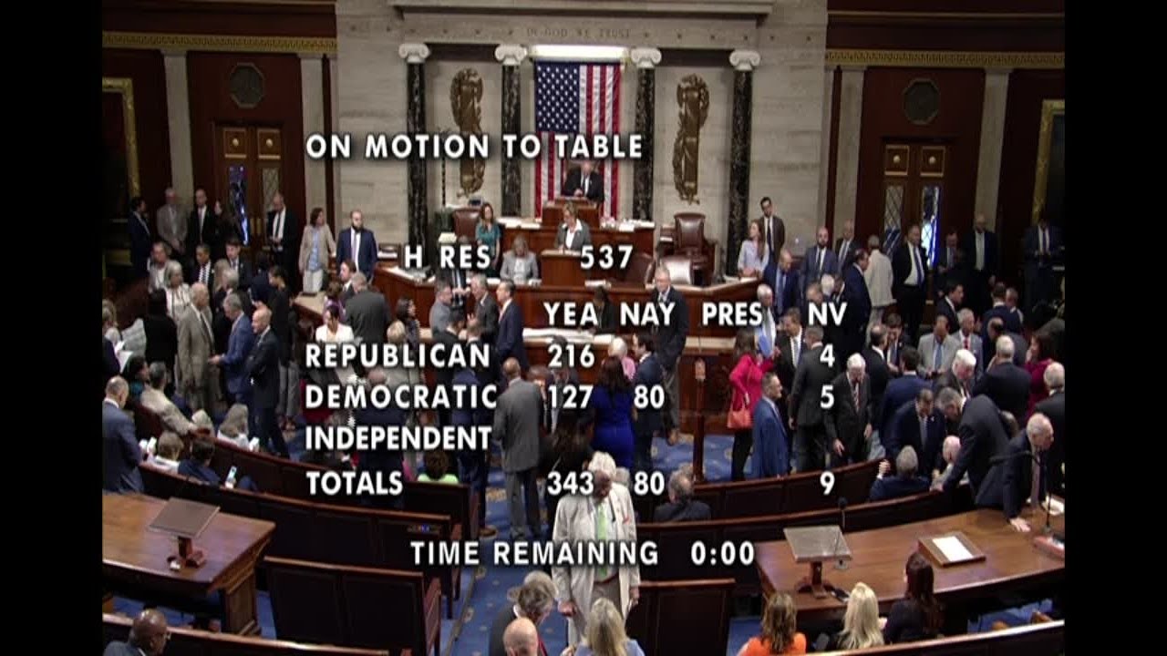 House blocks Democrat plan to Impeach President Trump over Iran strikes