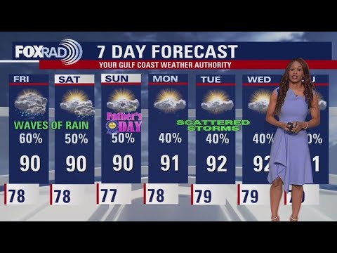 Houston weather: Break from Thursday showers; rain returns Friday