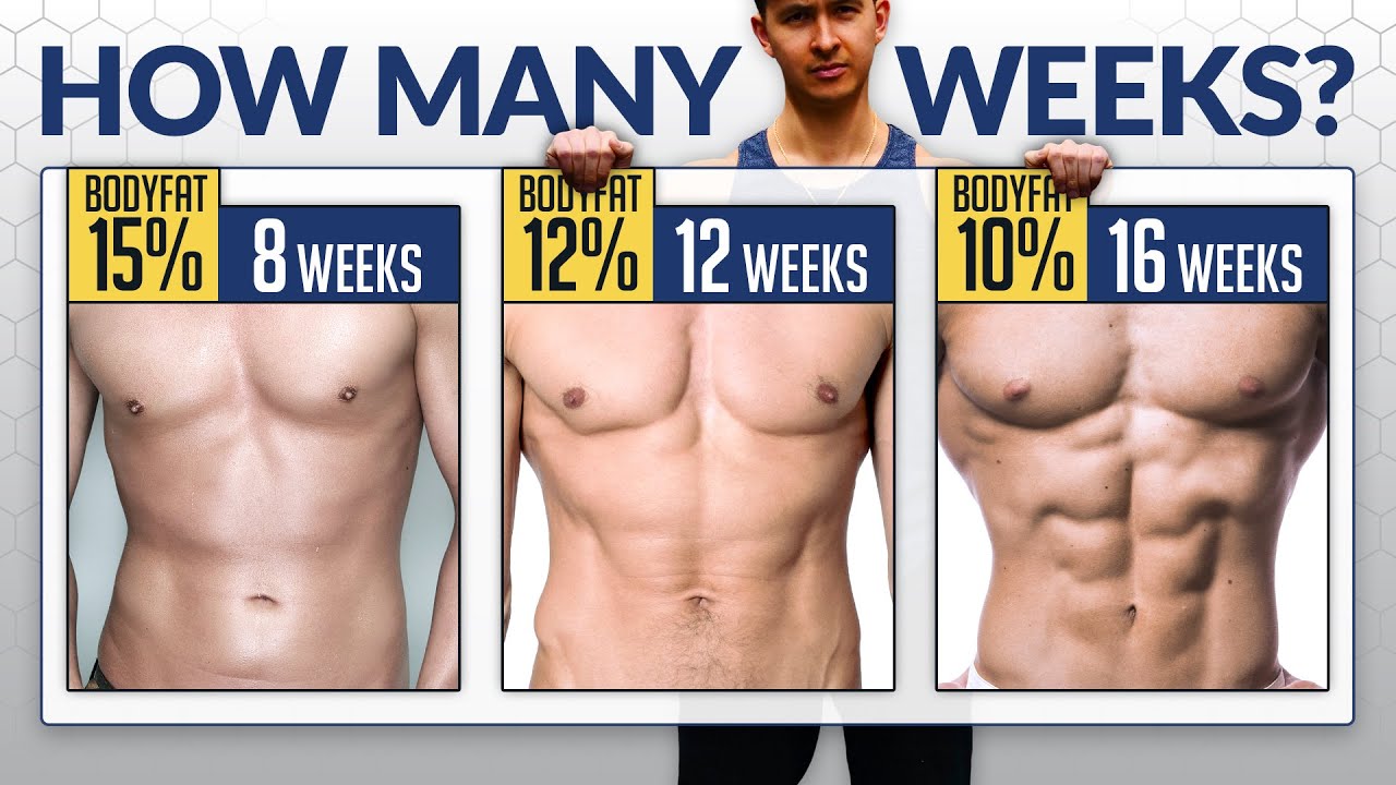 How Long Should You Diet To Get A Six-Pack? (AVOID THIS MISTAKE!)