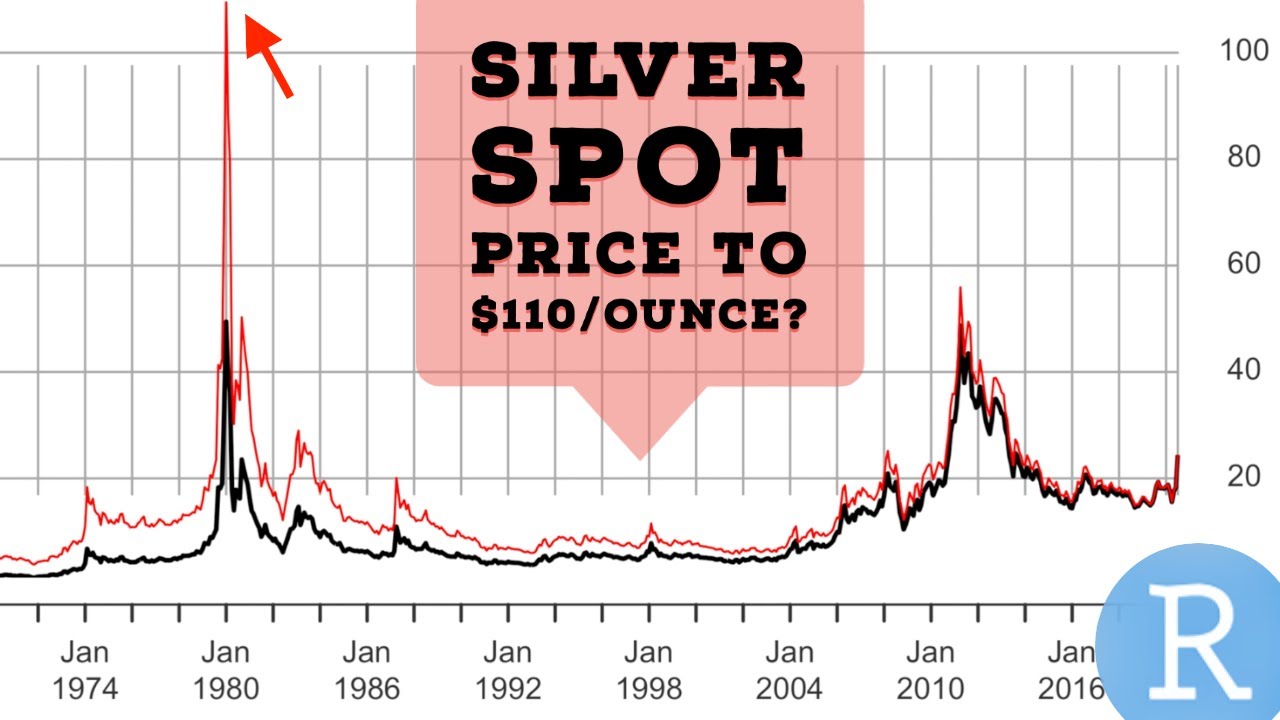 How to Adjust Stock Prices for Inflation | R